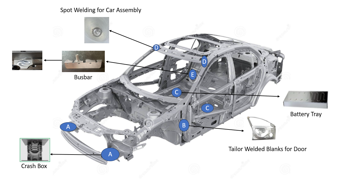 Cooling Plate Application