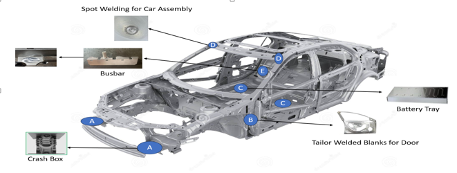 Automotive Manufacturing