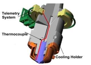 Temperature Tool Telemetry System